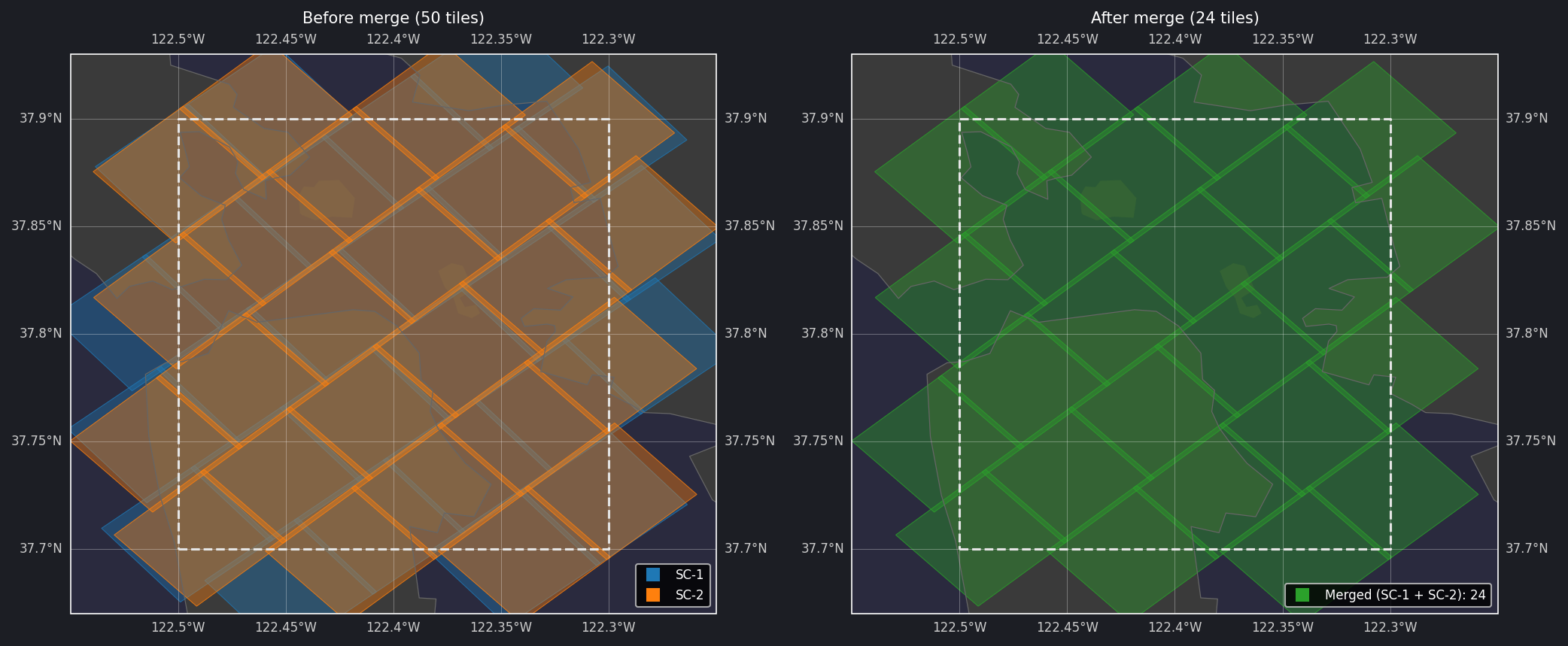 Merging before/after