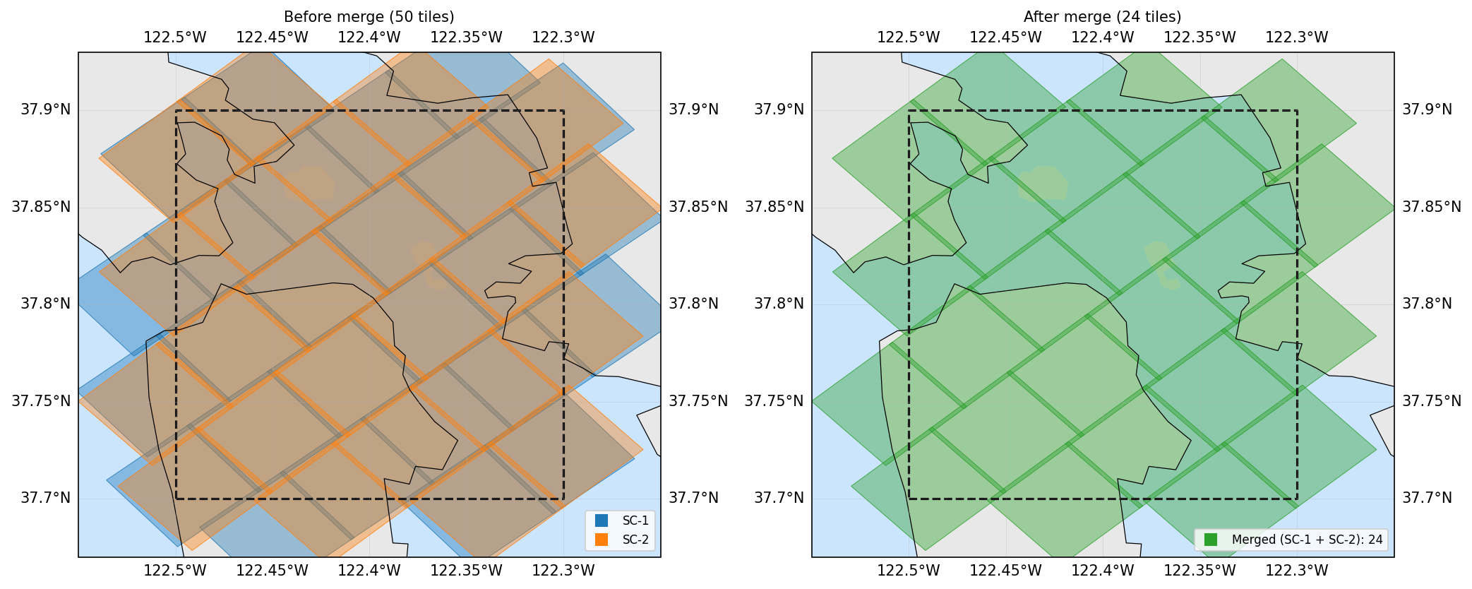 Merging before/after