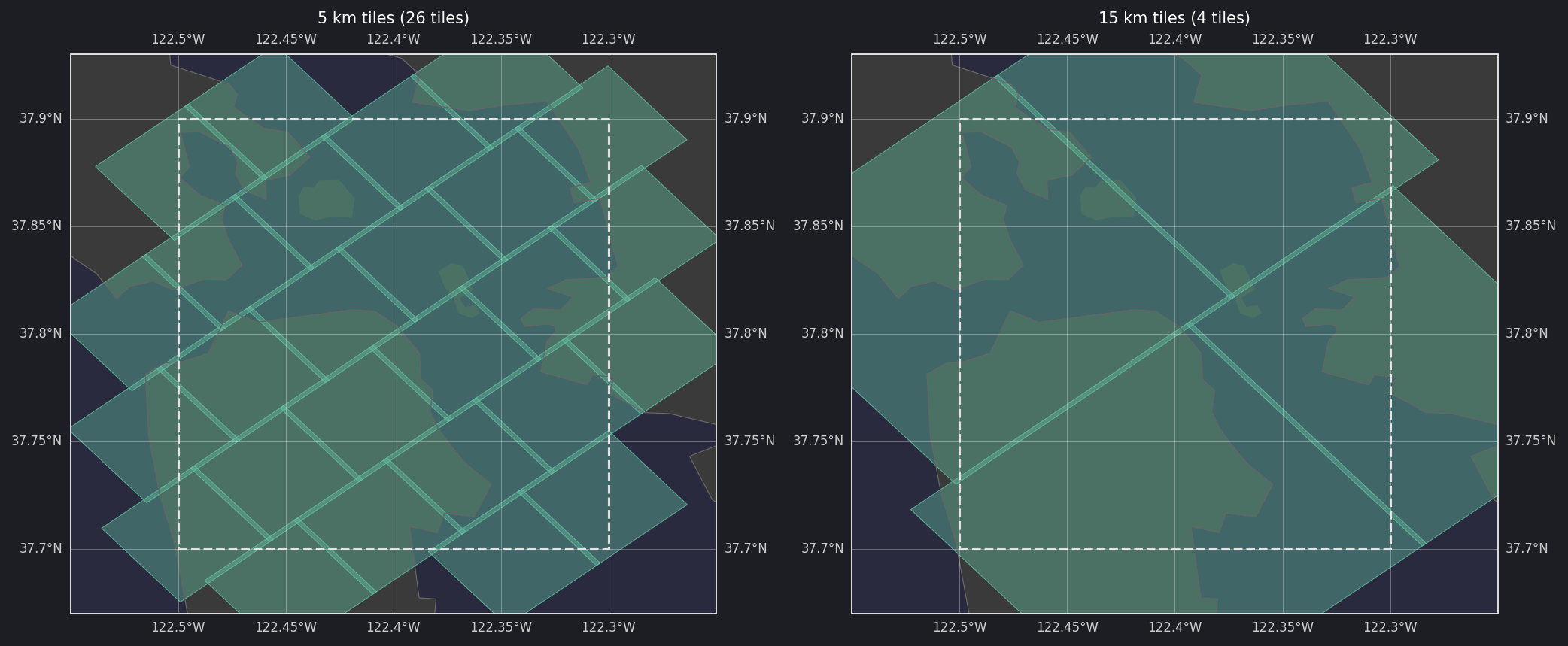 Tile length comparison