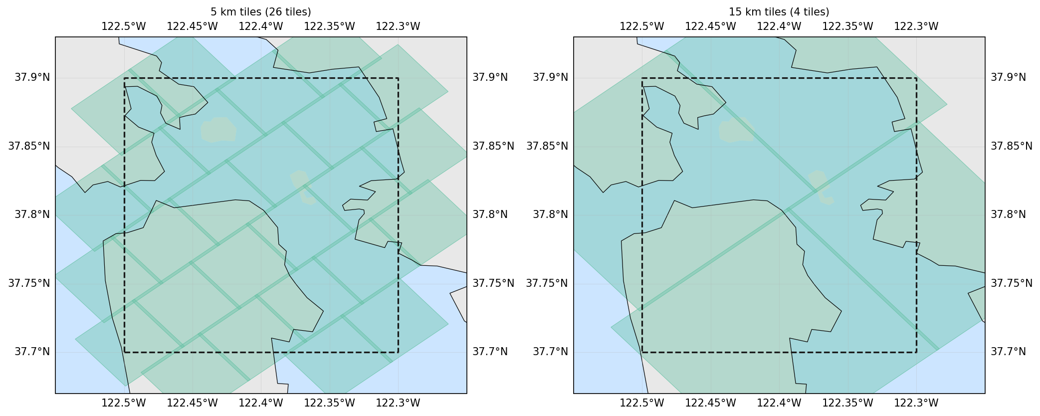 Tile length comparison